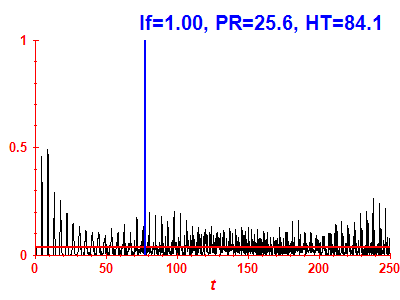 Survival probability